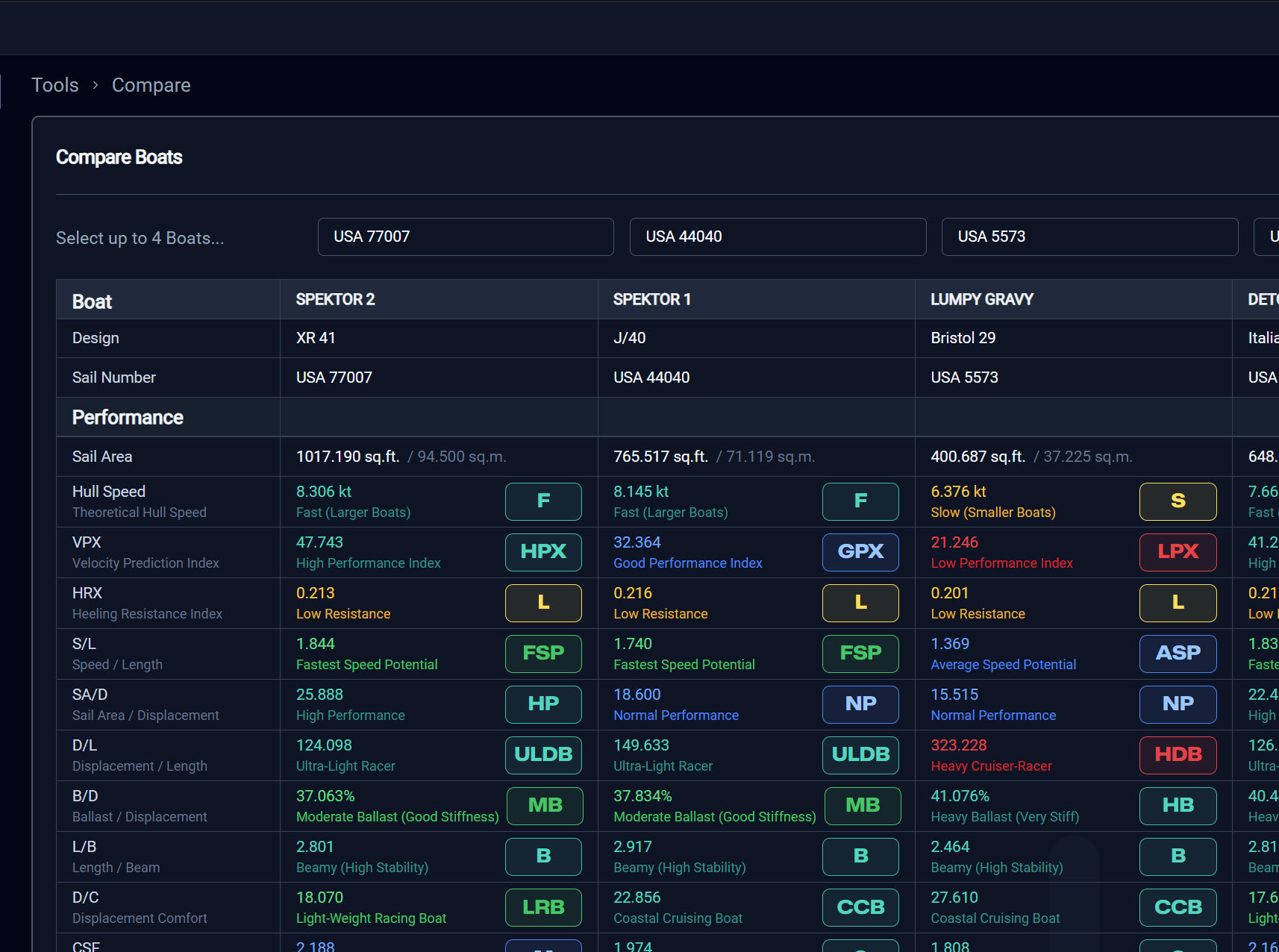 Every Tool a Sailor Needs, One App